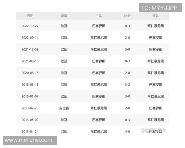 巴塞罗那与拜仁慕尼黑精彩对决比分揭晓回顾分析