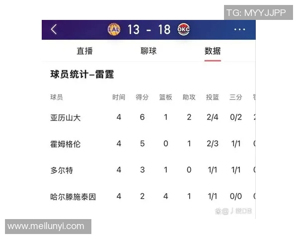 湖人对阵雷霆比赛分析及大小分预测,谁能掌控比赛节奏与得分 湖人对阵雷霆比赛分析及大小分预测,谁能掌控比赛节奏与得分