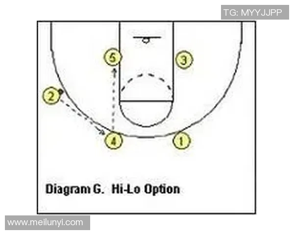 武汉篮球队快攻战术分析与得失总结探讨