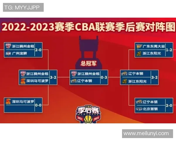 CBA山东对阵天津精彩回放及最终比分分析分享
